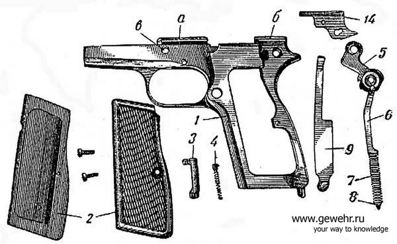 Пистолет Browning HP 35 - история длиною в век - ФОТО
