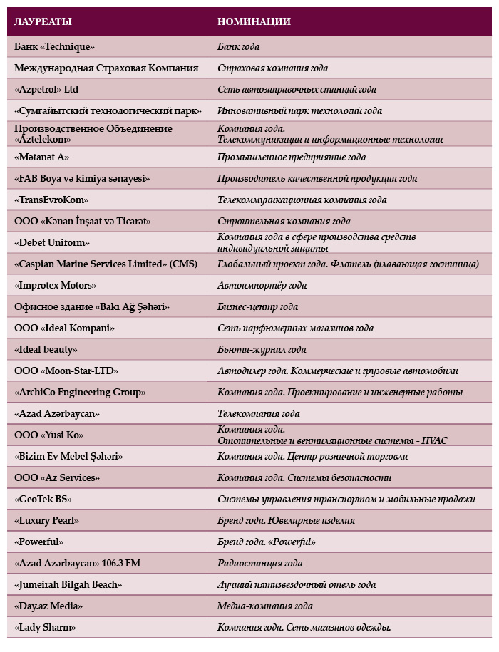 Объявлены лауреаты премии "Компания года" в 2014 году - ОБНОВЛЕНО - ТАБЛИЦА - ФОТО