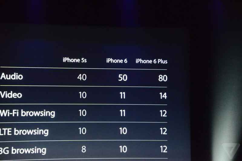 Apple представила два iPhone6, платежную систему и часы - ОБНОВЛЕНО - ФОТО - ВИДЕО