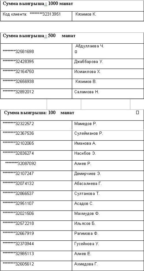Определились победители второго тиража лотереи Bolkart