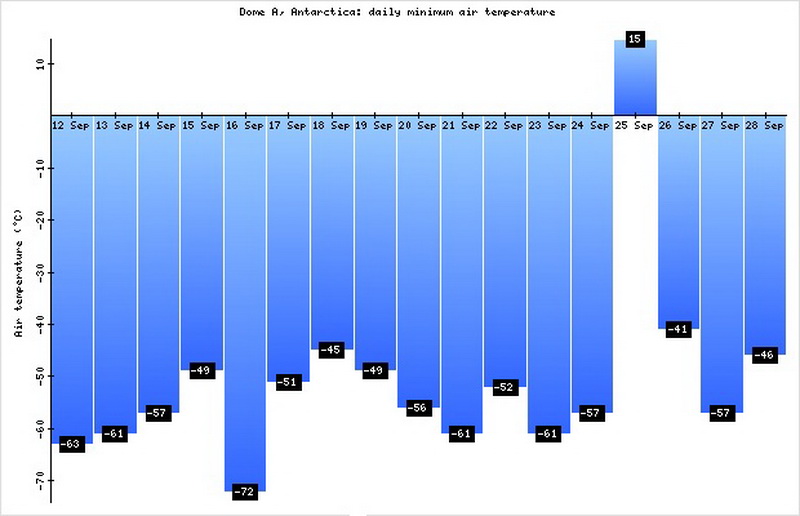 Климат и НЛО: сенсационные выводы азербайджанского эксперта - ФОТО