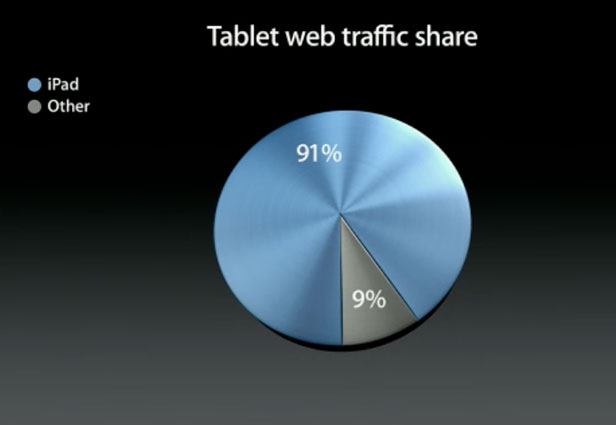 Apple показал iPad mini и ряд других новых продуктов - ОБНОВЛЕНО - ФОТО - ВИДЕО