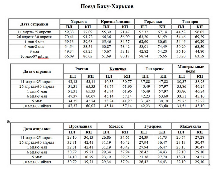 Стоимость проезда в поездах, следующих за границу из Баку – РАСШИРЕННАЯ ТАБЛИЦА