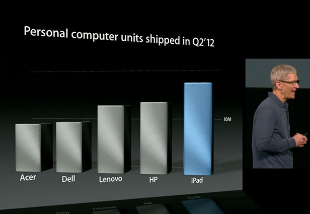 Apple показал iPad mini и ряд других новых продуктов - ОБНОВЛЕНО - ФОТО - ВИДЕО