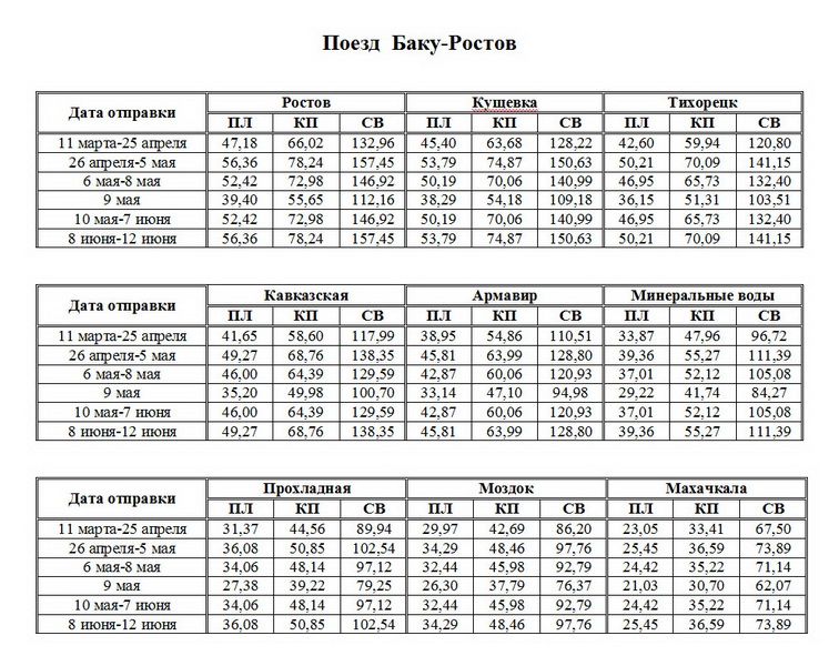 Стоимость проезда в поездах, следующих за границу из Баку – РАСШИРЕННАЯ ТАБЛИЦА