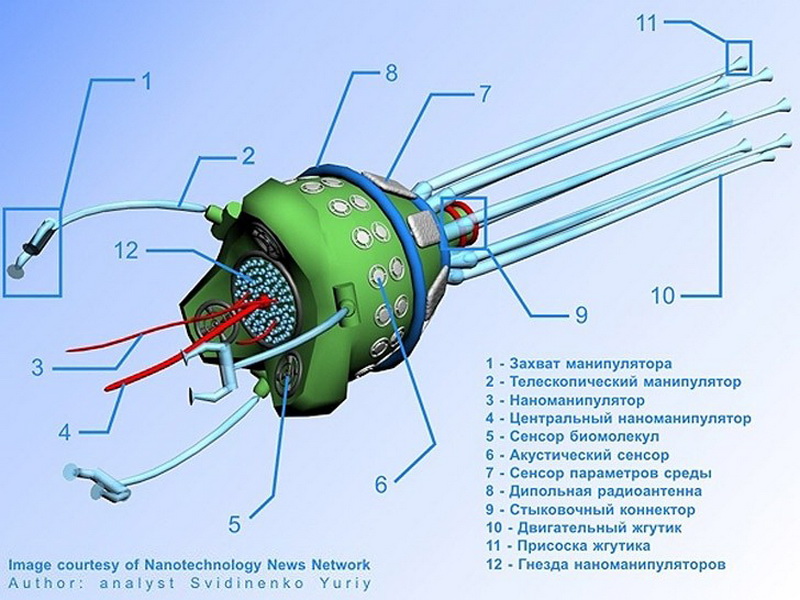 ТОП-10 революционных изобретений из фильмов - ФОТОСЕССИЯ