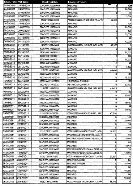 Генпрокурор указал послу США на недостатки в деятельности NDI - ОБНОВЛЕНО - ФОТО