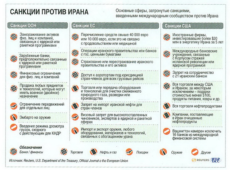 Американский политолог: "Надеюсь, что сумасшедших среди их лидеров нет" - ФОТО