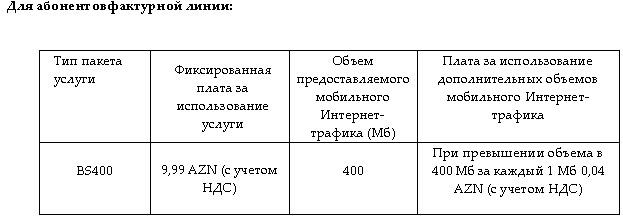 Azercell предоставляет новую социальную услугу для BlackBerry