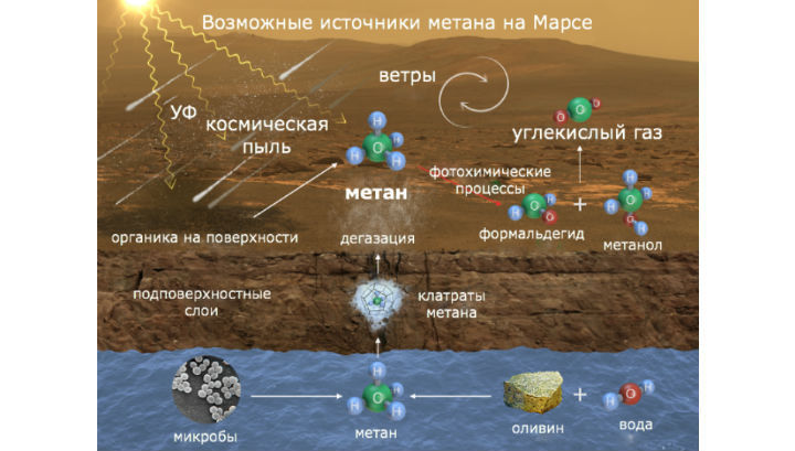 Самые невероятные космические открытия 2014 года - ФОТО