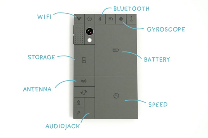 Сенсация в мире смартфонов: грядущая новинка от Motorola - ФОТО