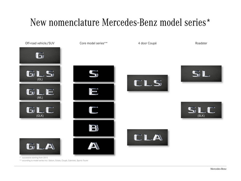 Mercedes-Benz показал интерьер нового Maybach - ФОТО