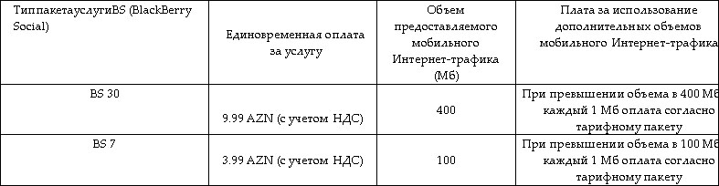 Azercell предоставляет новую социальную услугу для BlackBerry