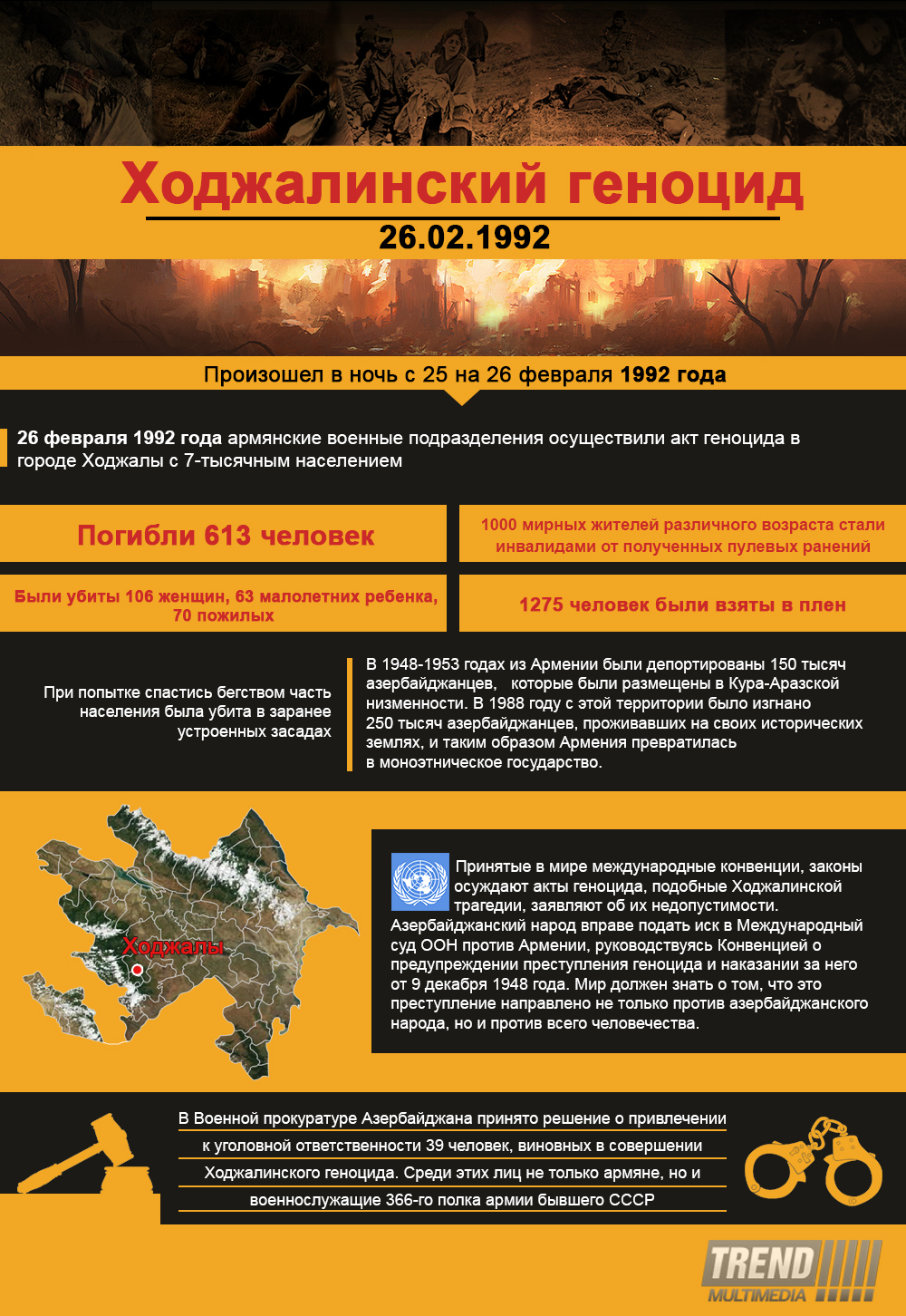 Трагедия XX века: прошло 22 года со дня Ходжалинского геноцида - ФОТО - ВИДЕО