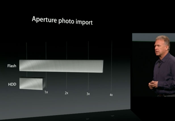 Apple показал iPad mini и ряд других новых продуктов - ОБНОВЛЕНО - ФОТО - ВИДЕО