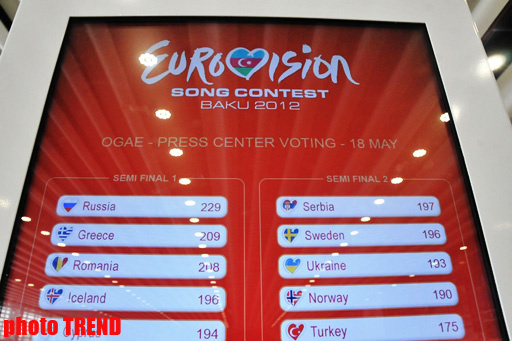 В голосовании "Евровидения 2012" произошла смена лидера - ФОТО