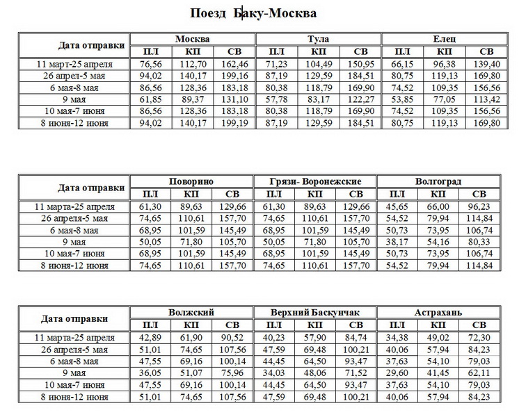 Стоимость проезда в поездах, следующих за границу из Баку – РАСШИРЕННАЯ ТАБЛИЦА