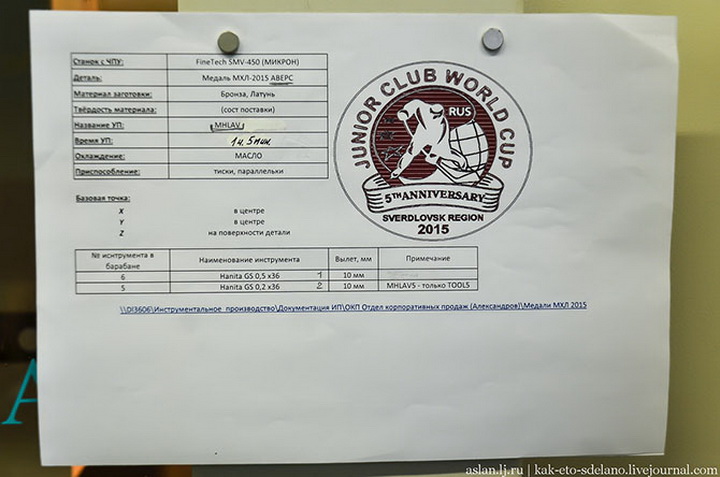 Как делают медали для чемпионов - ФОТОСЕССИЯ