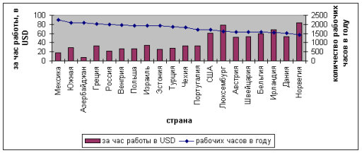 Как добиться еще большей эффективности экономики страны - ФОТО